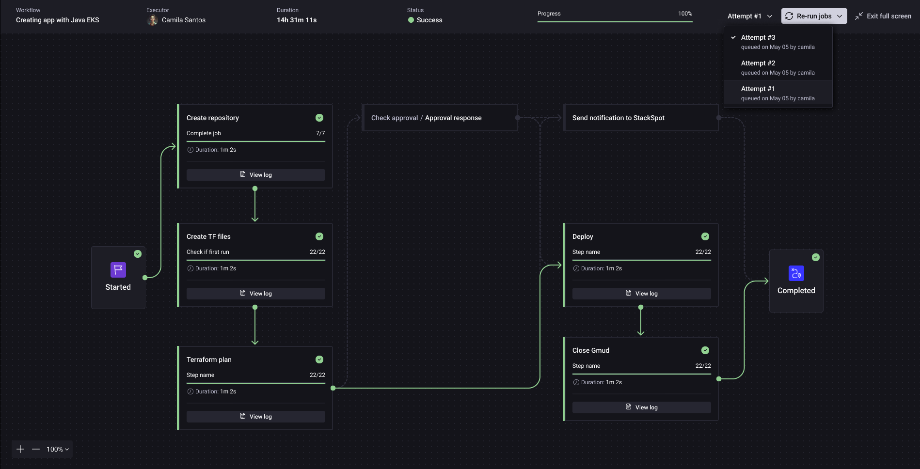 Tela do portal StackSpot EDP que exibe uma imagem com o fluxo de execução do Workflow representado por um diagrama de quadros que representam os Jobs do Workflow da StackSpot, os Jobs são ligados por setas que representam o fluxo de cada Job executado. Possui o novo botão chamado Attempts com as opções Attempt#1, Attempt#2 e Attempt#3.